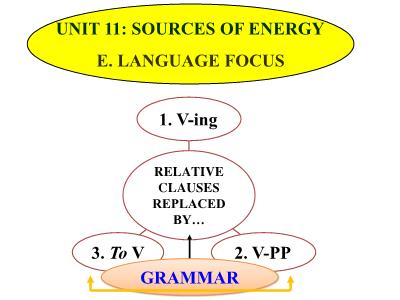 Bài giảng Tiếng Anh 11 - Unit 11: Sources of energy - E: Language focus