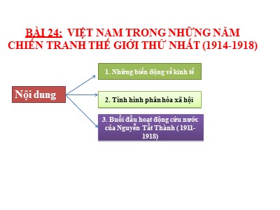 Bài giảng Lịch sử 11 - Bài 24: Việt Nam trong những năm Chiến tranh thế giới thứ nhất (1914-1918) - Năm học 2022-2023 - Nhóm 4